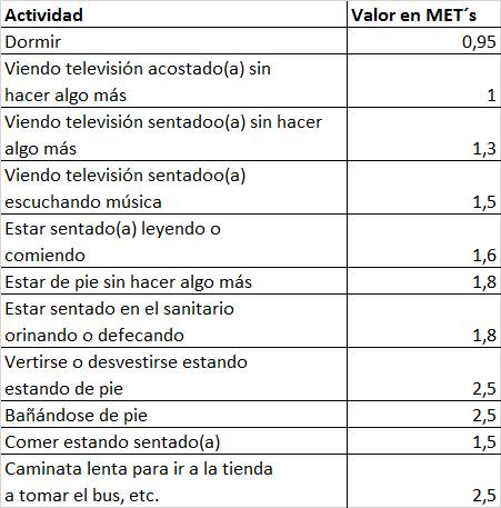 cuantas calorias tengo que consumir al dia para adelgazar